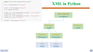 XML in Python
 Save an XML document
Year 2022 40
Root element
<company>
Element
<staff>
Element
< staff >
Element
<firstname>
Element
<lastname>
Text
John
Text
Smith
 