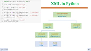 XML in Python
 Save an XML document
Year 2022 41
Root element
<company>
Element
<staff>
Element
< staff >
Element
<firstname>
Element
<lastname>
Text
John
Text
Smith
 