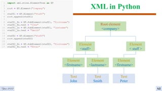 XML in Python
 Save an XML document
Year 2022 42
Root element
<company>
Element
<staff>
Element
< staff >
Element
<firstname>
Element
<lastname>
Text
John
Text
Smith
Element
<firstname>
Text
Peter
 