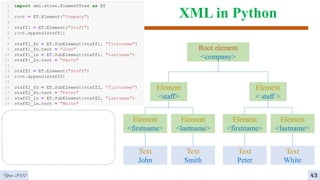 XML in Python
 Save an XML document
Year 2022 43
Root element
<company>
Element
<staff>
Element
< staff >
Element
<firstname>
Element
<lastname>
Text
John
Text
Smith
Element
<firstname>
Element
<lastname>
Text
Peter
Text
White
 