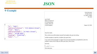 JSON
 Example
Year 2022 2
AI VIETNAM
All-in-One Course
54
 