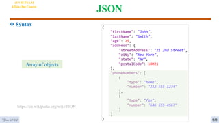 JSON
Year 2022
Array of objects
https://en.wikipedia.org/wiki/JSON
9
AI VIETNAM
All-in-One Course
 Syntax
60
 
