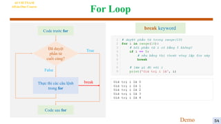 For Loop
AI VIETNAM
All-in-One Course
Đã duyệt
phần tử
cuối cùng?
Thực thi các câu lệnh
trong for
True
False
Code trước for
Code sau for
break
break keyword
4
Demo 54
 