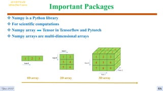 Important Packages
Year 2022
AI VIETNAM
All-in-One Course
1 2 3
Axis 0
Axis 0
Axis 1
1 2
3 4
5 6
 Numpy is a Python library
 For scientific computations
 Numpy array Tensor in Tensorflow and Pytorch
 Numpy arrays are multi-dimensional arrays
1D array 2D array
1 2
4 5
7 8
3
6
9
Axis 0
Axis 1
Axis 2
3D array
64
 