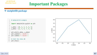 Important Packages
 matplotlib package
Year 2022 67
AI VIETNAM
All-in-One Course
 