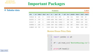 Important Packages
 Tabular data
Year 2022
AI VIETNAM
All-in-One Course
Boston House Price Data
Features Label
 