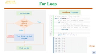 For Loop
AI VIETNAM
All-in-One Course
Đã duyệt
phần tử
cuối cùng?
Thực thi các câu lệnh
trong for
True
False
Code trước for
Code sau for
continue
continue keyword
Demo
4
55
 