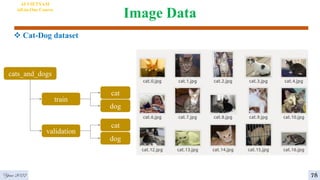 Image Data
 Cat-Dog dataset
6
Year 2022
AI VIETNAM
All-in-One Course
cats_and_dogs
train
validation
cat
dog
cat
dog
78
 
