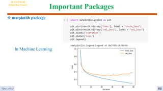 Important Packages
Year 2022 82
AI VIETNAM
All-in-One Course
In Machine Learning
 matplotlib package
 