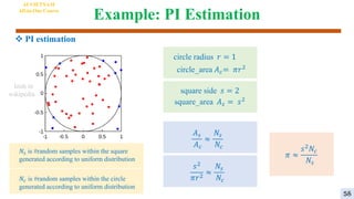 Example: PI Estimation
 PI estimation
4
AI VIETNAM
All-in-One Course
hình từ
wikipedia
circle_area 𝐴𝑐= 𝜋𝑟2
circle radius 𝑟 = 1
square_area 𝐴𝑠 = 𝑠2
square side 𝑠 = 2
𝐴𝑠
𝐴𝑐
≈
𝑁𝑠
𝑁𝑐
𝑠2
𝜋𝑟2 ≈
𝑁𝑠
𝑁𝑐
𝜋 ≈
𝑠2
𝑁𝑐
𝑁𝑠
𝑁𝑠 is #random samples within the square
generated according to uniform distribution
𝑁𝑐 is #random samples within the circle
generated according to uniform distribution
58
 