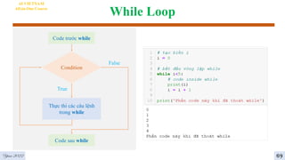 While Loop
4
AI VIETNAM
All-in-One Course
Condition
Thực thi các câu lệnh
trong while
False
True
Code trước while
Code sau while
69
Year 2022
 