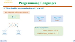 Programming Languages
 What should a programming language provide?
How to represent floating-point numbers?
3.14
3 . 14
a set
of bits
a set
of bits
With 4 bytes
(32 bits)
float
With 8 bytes
(64 bits)
double
Syntax for programmer
float a_number = 3.14;
double another_number = 2.71;
Year 2022 7
AI VIETNAM
All-in-One Course
 