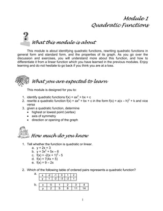 1
Module 1
Quadratic Functions
What this module is about
This module is about identifying quadratic functions, rewriting quadratic functions in
general form and standard form, and the properties of its graph. As you go over the
discussion and exercises, you will understand more about this function, and how to
differentiate it from a linear function which you have learned in the previous modules. Enjoy
learning and do not hesitate to go back if you think you are at a loss.
What you are expected to learn
This module is designed for you to:
1. identify quadratic functions f(x) = ax2
+ bx + c
2. rewrite a quadratic function f(x) = ax2
+ bx + c in the form f(x) = a(x – h)2
+ k and vice
versa
3. given a quadratic function, determine
• highest or lowest point (vertex)
• axis of symmetry
• direction or opening of the graph
How much do you know
1. Tell whether the function is quadratic or linear.
a. y = 2x + 3
b. y = 3x2
+ 5x – 6
c. f(x) = -2(x + 1)2
- 5
d. f(x) = 7(4x + 5)
e. f(x) = 9 – 2x
2. Which of the following table of ordered pairs represents a quadratic function?
a.
b.
x -2 -1 0 1 2
y 1 -2 -3 -2 1
x 0 1 2 3 4
y 2 5 8 11 14
 