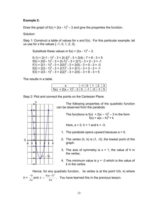 15
-4
-3
-2
-1
0
1
2
3
4
5
6
-2 -1 0 1 2 3 4
Example 2:
Draw the graph of f(x) = 2(x - 1)2
– 3 and give the properties the function.
Solution:
Step 1: Construct a table of values for x and f(x). For this particular example, let
us use for x the values { -1, 0, 1, 2, 3}.
Substitute these values in f(x) = 2(x - 1)2
– 3.
f(-1) = 2(-1 - 1)2
- 3 = 2(-2)2
- 3 = 2(4) - 7 = 8 - 3 = 5
f(0) = 2(0 - 1)2
- 3 = 2(-1)2
- 3 = 2(1) - 3 = 2 - 3 = -1
f(1) = 2(1 - 1)2
- 3 = 2(0)2
- 3 = 2(0) - 3 = 0 - 3 = -3
f(2) = 2(2 - 1)2
- 3 = 2(1)2
- 3 = 2(1) - 3 = 2 - 3 = -1
f(3) = 2(3 - 1)2
- 3 = 2(2)2
- 3 = 2(4) - 3 = 8 - 3 = 5
The results in a table.
x -1 0 1 2 3
f(x) = 2(x – 1)2
- 3 5 -1 -3 -1 5
Step 2: Plot and connect the points on the Cartesian Plane.
The following properties of the quadratic function
can be observed from the parabola.
The functions is f(x) = 2(x – 1)2
– 3 in the form
f(x) = a(x – h)2
+ k
Here, a = 2, h = 1 and k = -3.
1. The parabola opens upward because a > 0.
2. The vertex (h, k) is (1, -3), the lowest point of the
graph.
3. The axis of symmetry is x = 1, the value of h in
the vertex.
4. The minimum value is y = -3 which is the value of
k in the vertex.
Hence, for any quadratic function, its vertex is at the point V(h, k) where
h =
a2
b−
and
a4
bac4
k
2
−
= . You have learned this in the previous lesson.
(1, - 3)
Y
X
 
