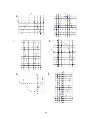 17
3. 4.
5. 6.
7. 8.
-5
-4
-3
-2
-1
0
1
2
-4 -3 -2 -1 0 1 2 3 4
-2
-1
0
1
2
3
4
5
6
7
8
9
10
11
-2 -1 0 1 2 3 4 5 6
-4
-3
-2
-1
0
1
2
3
4
5
6
-5 -4 -3 -2 -1 0 1 2 3 4 5
-7
-6
-5
-4
-3
-2
-1
0
1
2
3
4
-2 -1 0 1 2 3 4 5 6
-6
-5
-4
-3
-2
-1
0
1
2
3
-9 -8 -7 -6 -5 -4 -3 -2 -1 0 1 2 3
-3
-2
-1
0
1
2
3
4
5
6
7
8
9
10
11
12
13
-4 -3 -2 -1 0 1 2 3 4
X
X
X
X
X
X
Y
Y
YY
Y Y
 