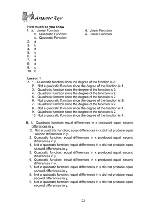 22
Answer Key
How much do you know
1. a. Linear Function d. Linear Function
b. Quadratic Function e. Linear Function
c. Quadratic Function
2. a
3. b
4. d
5. c
6. a
7. d
8. a
9. c
10. b
Lesson 1
A. 1. Quadratic function since the degree of the function is 2.
2. Not a quadratic function since the degree of the function is 1,
3. Quadratic function since the degree of the function is 2.
4. Quadratic function since the degree of the function is 2.
5. Quadratic function since the degree of the function is 2.
6. Not a quadratic function since the degree of the function is 3.
7. Quadratic function since the degree of the function is 2.
8. Not a quadratic function since the degree of the function is 1,
9. Quadratic function since the degree of the function is 2.
10. Not a quadratic function since the degree of the function is 1,
B. 1. Quadratic function; equal differences in x produced equal second
differences in y.
2. Not a quadratic function; equal differences in x did not produce equal
second differences in y.
3. Quadratic function; equal differences in x produced equal second
differences in y.
4. Not a quadratic function; equal differences in x did not produce equal
second differences in y.
5. Quadratic function; equal differences in x produced equal second
differences in y.
6. Quadratic function; equal differences in x produced equal second
differences in y.
7. Not a quadratic function; equal differences in x did not produce equal
second differences in y.
8. Not a quadratic function; equal differences in x did not produce equal
second differences in y.
9. Not a quadratic function; equal differences in x did not produce equal
second differences in y.
 