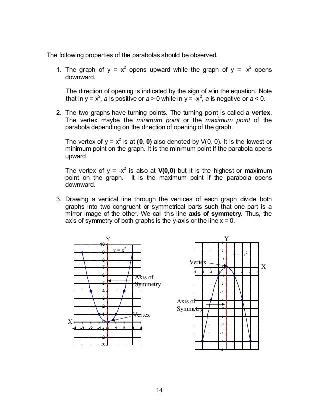 Module 1 Quadratic Functions