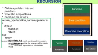 Concept and implementation of recursion in c. | PPTX