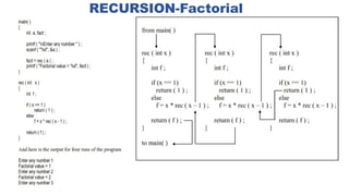 Concept and implementation of recursion in c. | PPTX