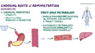 Comprehensive Overview of Drug Administration Routes and Considerations ...