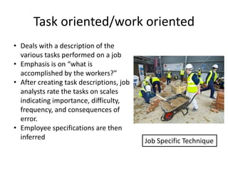 Task oriented/work oriented
• Deals with a description of the
various tasks performed on a job
• Emphasis is on “what is
accomplished by the workers?”
• After creating task descriptions, job
analysts rate the tasks on scales
indicating importance, difficulty,
frequency, and consequences of
error.
• Employee specifications are then
inferred Job Specific Technique
 