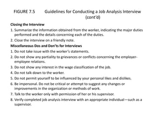 FIGURE 7.5 Guidelines for Conducting a Job Analysis Interview
(cont’d)
Closing the Interview
1. Summarize the information obtained from the worker, indicating the major duties
performed and the details concerning each of the duties.
2. Close the interview on a friendly note.
Miscellaneous Dos and Don’ts for Interviews
1. Do not take issue with the worker’s statements.
2. Do not show any partiality to grievances or conflicts concerning the employer-
employee relations.
3. Do not show any interest in the wage classification of the job.
4. Do not talk down to the worker.
5. Do not permit yourself to be influenced by your personal likes and dislikes.
6. Be impersonal. Do not be critical or attempt to suggest any changes or
improvements in the organization or methods of work.
7. Talk to the worker only with permission of her or his supervisor.
8. Verify completed job analysis interview with an appropriate individual—such as a
supervisor.
 