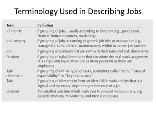 Terminology Used in Describing Jobs
 