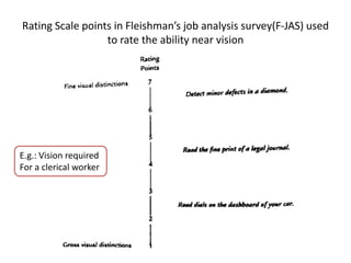 Rating Scale points in Fleishman’s job analysis survey(F-JAS) used
to rate the ability near vision
E.g.: Vision required
For a clerical worker
 