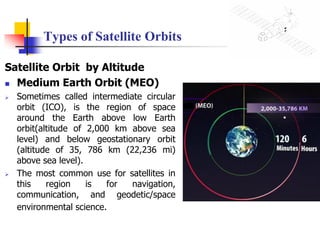 Module1_Satellite Communication_Introduction.pdf
