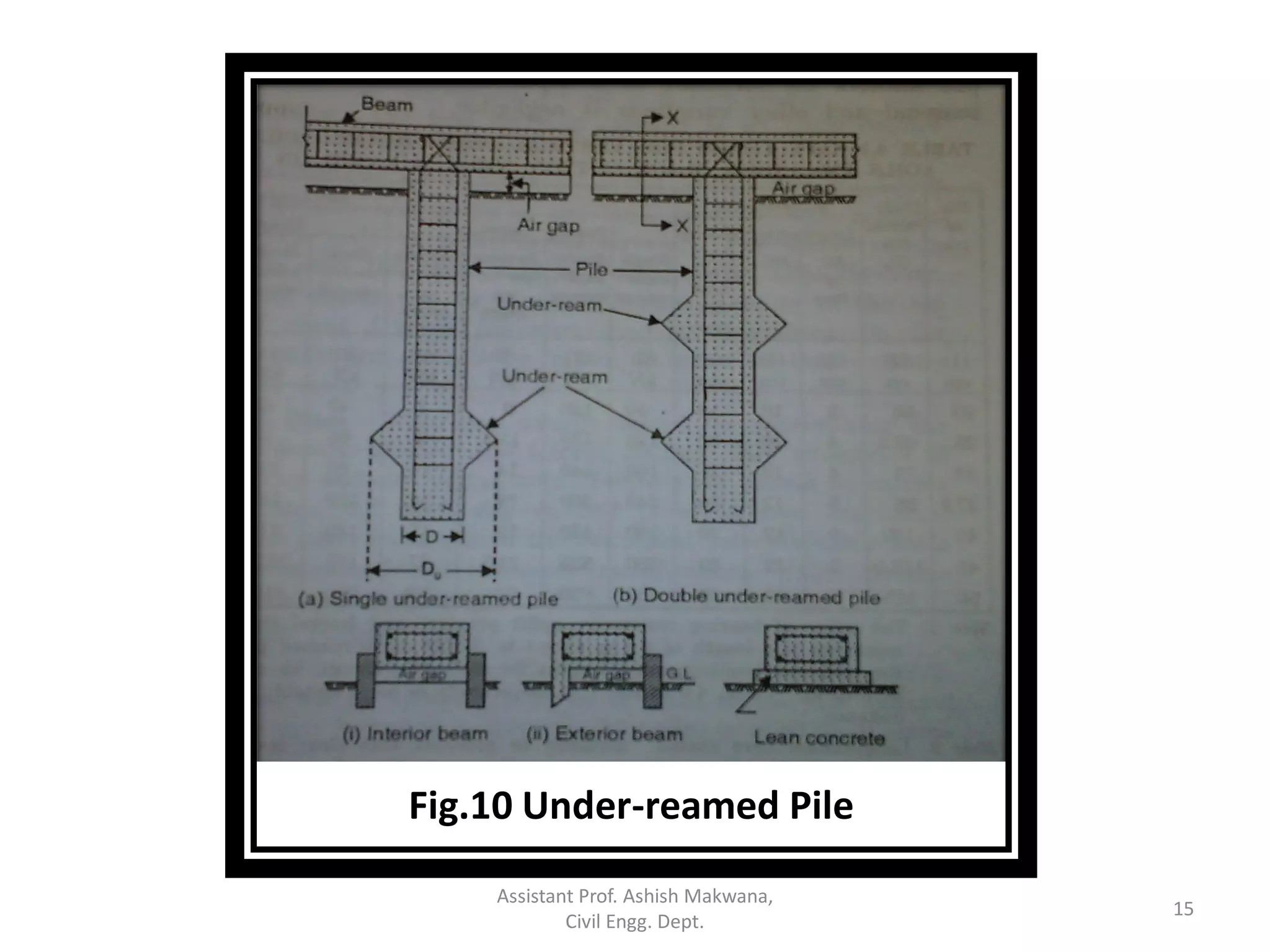 Module-1 sketch-Pile Foundation_Advanced Construction Technology | PDF