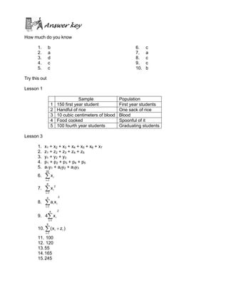 Answer key
How much do you know
1. b
2. a
3. d
4. c
5. c
6. c
7. a
8. c
9. c
10. b
Try this out
Lesson 1
Sample Population
1 150 first year student First year students
2 Handful of rice One sack of rice
3 10 cubic centimeters of blood Blood
4 Food cooked Spoonful of it
5 100 fourth year students Graduating students
Lesson 3
1. x1 + x2 + x3 + x4 + x5 + x6 + x7
2. z1 + z2 + z3 + z4 + z5
3. y1 + y2 + y3
4. p1 + p2 + p3 + p4 + p5
5. a1y1 + a2y2 + a3y3
6. ∑=
20
1i
ix
7. ∑=
8
1i
2
ix
8.
24
1i
ii xa∑=
9.
24
1i
ix4∑=
10. )zx( i
5
1i
i +∑=
11. 100
12. 120
13.55
14.165
15.245
 