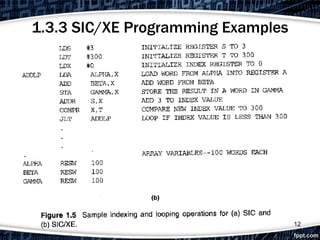 Module 1-System Software PROGRAMS.pptx