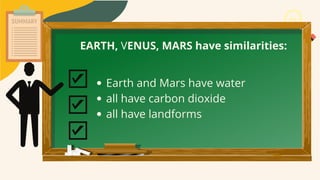 EARTH, VENUS, MARS have similarities:
Earth and Mars have water
all have carbon dioxide
all have landforms
 