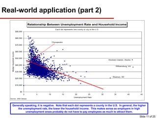 What is the relationship between the unemployment rate
and income?
Positive, negative, or no relationship?
Real-world application (part 2)
Generally speaking, it is negative. Note that each dot represents a county in the U.S. In general, the higher
the unemployment rate, the lower the household income. This makes sense as employers in high
unemployment areas probably do not have to pay employees as much to attract them.
Slide 11 of 25
 