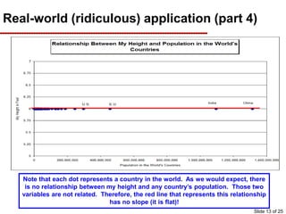 Real-world (ridiculous) application (part 4)
What is the relationship between my height (6 feet) and population in
the world’s countries?
Positive, negative, or no relationship?
Note that each dot represents a country in the world. As we would expect, there
is no relationship between my height and any country’s population. Those two
variables are not related. Therefore, the red line that represents this relationship
has no slope (it is flat)!
Slide 13 of 25
 