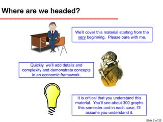 Where are we headed?
We’ll cover this material starting from the
very beginning. Please bare with me.
Quickly, we’ll add details and
complexity and demonstrate concepts
in an economic framework.
It is critical that you understand this
material. You’ll see about 300 graphs
this semester and in each case, I’ll
assume you understand it.
Slide 2 of 25
 