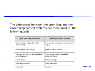 Storey: Electrical & Electronic Systems © Pearson Education Limited 2004 OHT 7.‹#›
22
The differences between the open loop and the
closed loop control systems are mentioned in the
following table.
 