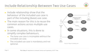 Um Include Relationships Module 1 uml - usecase digram | PDF