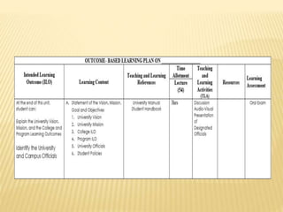 MODULE 1-Vision Mission of CSU Introduction to Biostatistics (2).pptx