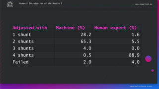 General Introduction of the Module I
Adjusted with Machine (%) Human expert (%)
1 shunt 28.2 1.6
2 shunts 65.3 5.5
3 shunts 4.0 0.0
4 shunts 0.5 88.9
Failed 2.0 4.0
 