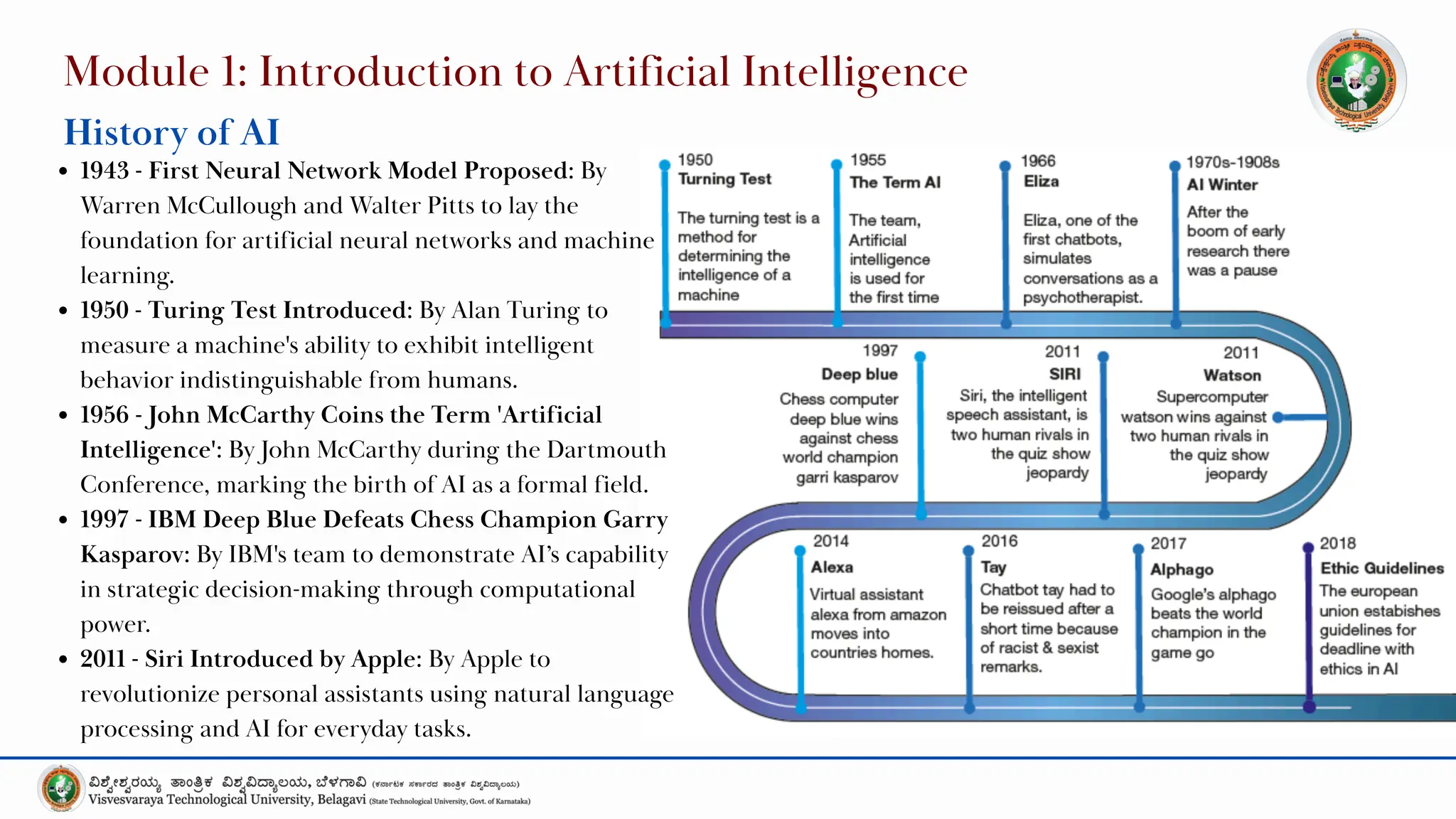 Module 1: Introduction to Artificial Intelligence
History of AI
1943 - First Neural Network Model Proposed: By
Warren McCullough and Walter Pitts to lay the
foundation for artificial neural networks and machine
learning.
1950 - Turing Test Introduced: By Alan Turing to
measure a machine's ability to exhibit intelligent
behavior indistinguishable from humans.
1956 - John McCarthy Coins the Term 'Artificial
Intelligence': By John McCarthy during the Dartmouth
Conference, marking the birth of AI as a formal field.
1997 - IBM Deep Blue Defeats Chess Champion Garry
Kasparov: By IBM's team to demonstrate AI’s capability
in strategic decision-making through computational
power.
2011 - Siri Introduced by Apple: By Apple to
revolutionize personal assistants using natural language
processing and AI for everyday tasks.
 