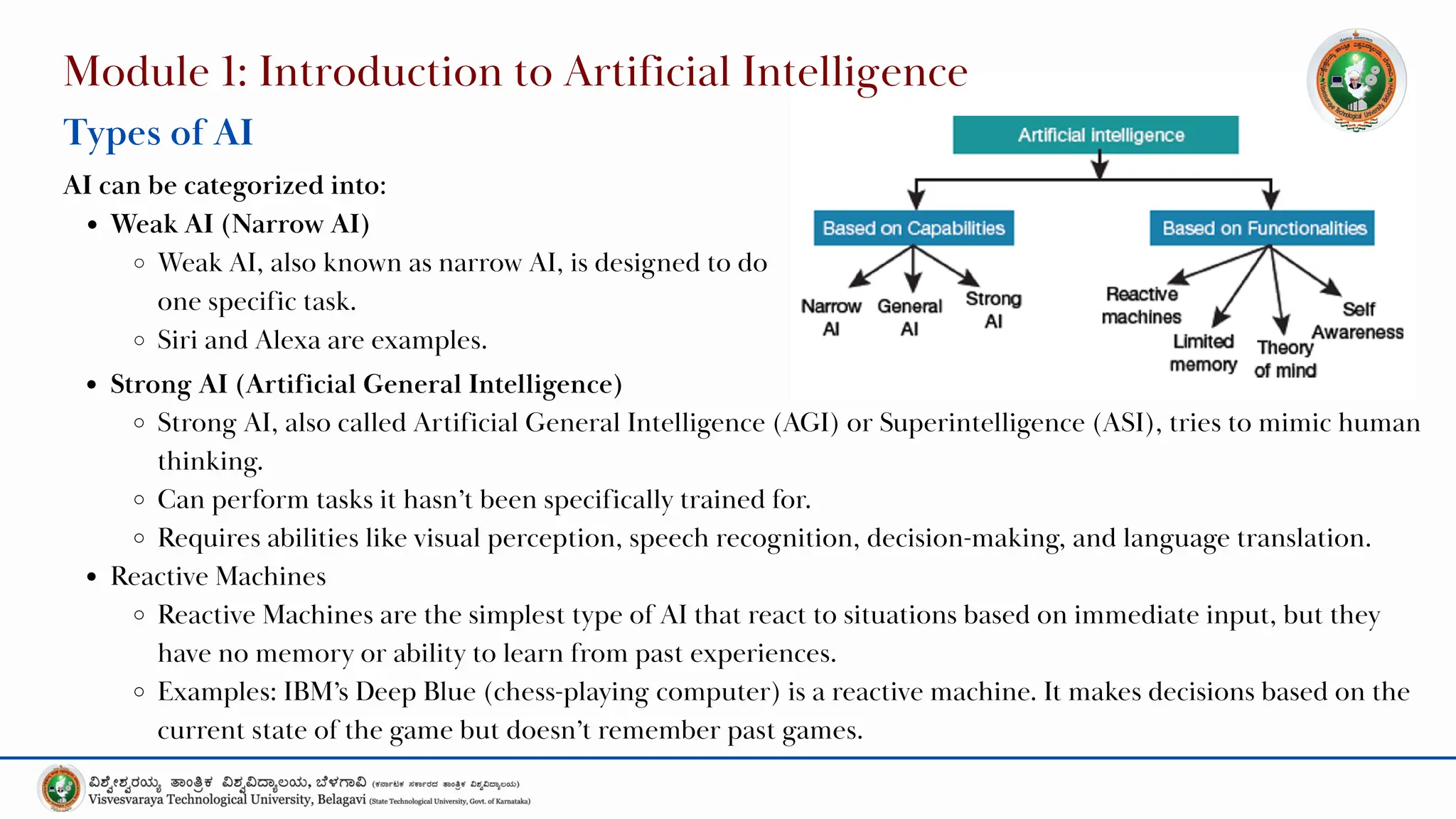 Module 1: Introduction to Artificial Intelligence
Types of AI
AI can be categorized into:
Weak AI (Narrow AI)
Weak AI, also known as narrow AI, is designed to do
one specific task.
Siri and Alexa are examples.
Strong AI (Artificial General Intelligence)
Strong AI, also called Artificial General Intelligence (AGI) or Superintelligence (ASI), tries to mimic human
thinking.
Can perform tasks it hasn’t been specifically trained for.
Requires abilities like visual perception, speech recognition, decision-making, and language translation.
Reactive Machines
Reactive Machines are the simplest type of AI that react to situations based on immediate input, but they
have no memory or ability to learn from past experiences.
Examples: IBM’s Deep Blue (chess-playing computer) is a reactive machine. It makes decisions based on the
current state of the game but doesn’t remember past games.
 