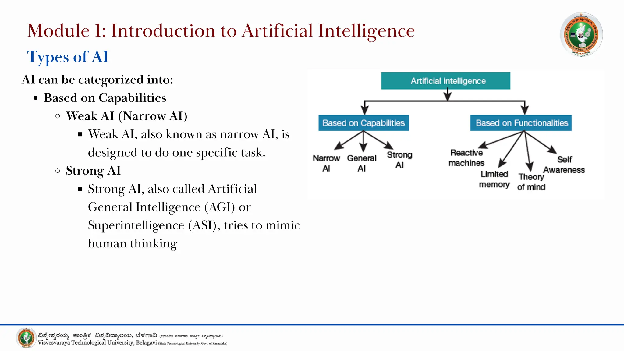 Module 1: Introduction to Artificial Intelligence
Types of AI
AI can be categorized into:
Based on Capabilities
Weak AI (Narrow AI)
Weak AI, also known as narrow AI, is
designed to do one specific task.
Strong AI
Strong AI, also called Artificial
General Intelligence (AGI) or
Superintelligence (ASI), tries to mimic
human thinking
 