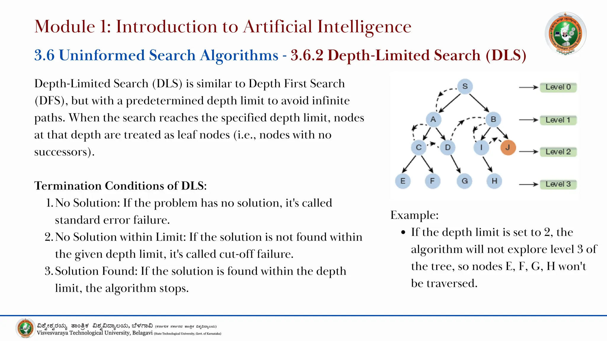 Depth-Limited Search (DLS) is similar to Depth First Search
(DFS), but with a predetermined depth limit to avoid infinite
paths. When the search reaches the specified depth limit, nodes
at that depth are treated as leaf nodes (i.e., nodes with no
successors).
Termination Conditions of DLS:
1.No Solution: If the problem has no solution, it's called
standard error failure.
2.No Solution within Limit: If the solution is not found within
the given depth limit, it's called cut-off failure.
3.Solution Found: If the solution is found within the depth
limit, the algorithm stops.
Module 1: Introduction to Artificial Intelligence
3.6 Uninformed Search Algorithms - 3.6.2 Depth-Limited Search (DLS)
Example:
If the depth limit is set to 2, the
algorithm will not explore level 3 of
the tree, so nodes E, F, G, H won't
be traversed.
 