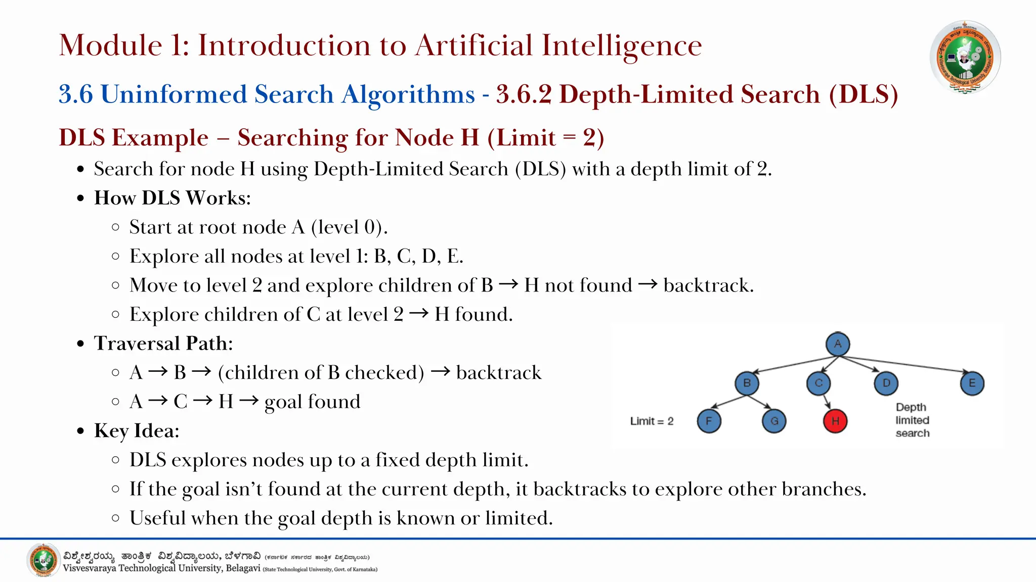 Search for node H using Depth-Limited Search (DLS) with a depth limit of 2.
How DLS Works:
Start at root node A (level 0).
Explore all nodes at level 1: B, C, D, E.
Move to level 2 and explore children of B →H not found →backtrack.
Explore children of C at level 2 →H found.
Traversal Path:
A →B →(children of B checked) →backtrack
A →C →H →goal found
Key Idea:
DLS explores nodes up to a fixed depth limit.
If the goal isn’t found at the current depth, it backtracks to explore other branches.
Useful when the goal depth is known or limited.
Module 1: Introduction to Artificial Intelligence
3.6 Uninformed Search Algorithms - 3.6.2 Depth-Limited Search (DLS)
DLS Example – Searching for Node H (Limit = 2)
 