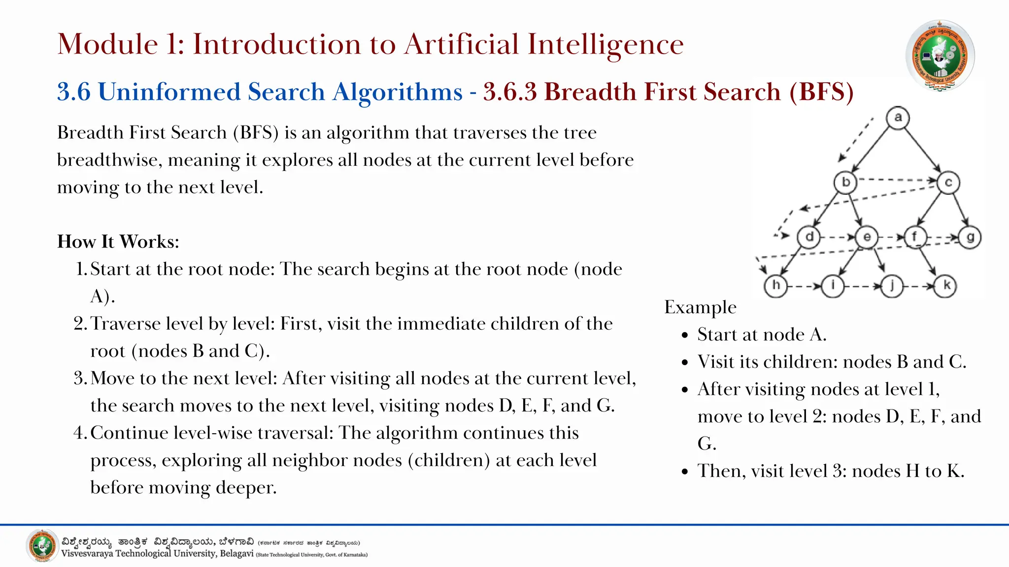 Breadth First Search (BFS) is an algorithm that traverses the tree
breadthwise, meaning it explores all nodes at the current level before
moving to the next level.
How It Works:
1.Start at the root node: The search begins at the root node (node
A).
2.Traverse level by level: First, visit the immediate children of the
root (nodes B and C).
3.Move to the next level: After visiting all nodes at the current level,
the search moves to the next level, visiting nodes D, E, F, and G.
4.Continue level-wise traversal: The algorithm continues this
process, exploring all neighbor nodes (children) at each level
before moving deeper.
Module 1: Introduction to Artificial Intelligence
3.6 Uninformed Search Algorithms - 3.6.3 Breadth First Search (BFS)
Example
Start at node A.
Visit its children: nodes B and C.
After visiting nodes at level 1,
move to level 2: nodes D, E, F, and
G.
Then, visit level 3: nodes H to K.
 