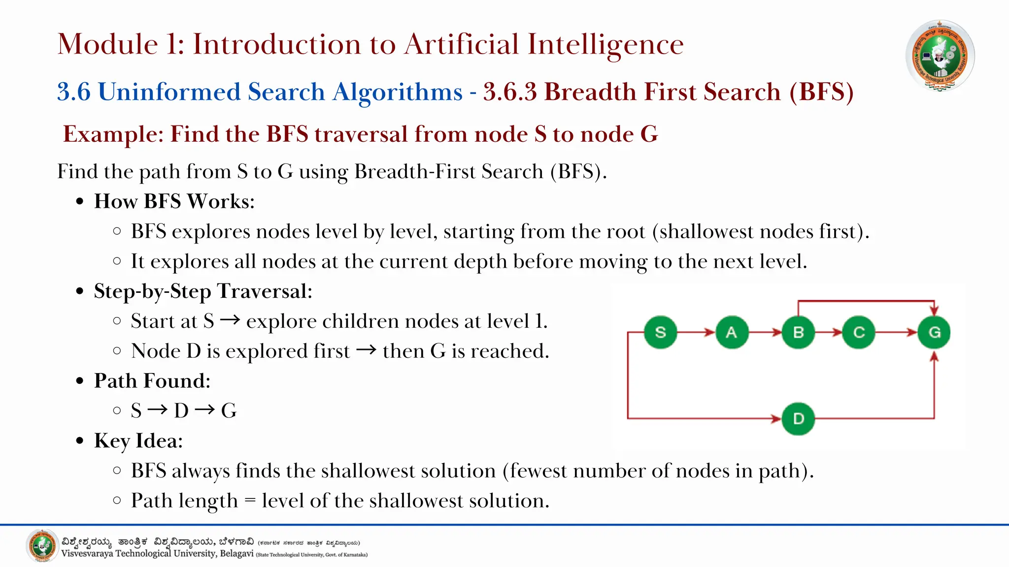 Find the path from S to G using Breadth-First Search (BFS).
How BFS Works:
BFS explores nodes level by level, starting from the root (shallowest nodes first).
It explores all nodes at the current depth before moving to the next level.
Step-by-Step Traversal:
Start at S →explore children nodes at level 1.
Node D is explored first →then G is reached.
Path Found:
S →D →G
Key Idea:
BFS always finds the shallowest solution (fewest number of nodes in path).
Path length = level of the shallowest solution.
Module 1: Introduction to Artificial Intelligence
3.6 Uninformed Search Algorithms - 3.6.3 Breadth First Search (BFS)
Example: Find the BFS traversal from node S to node G
 