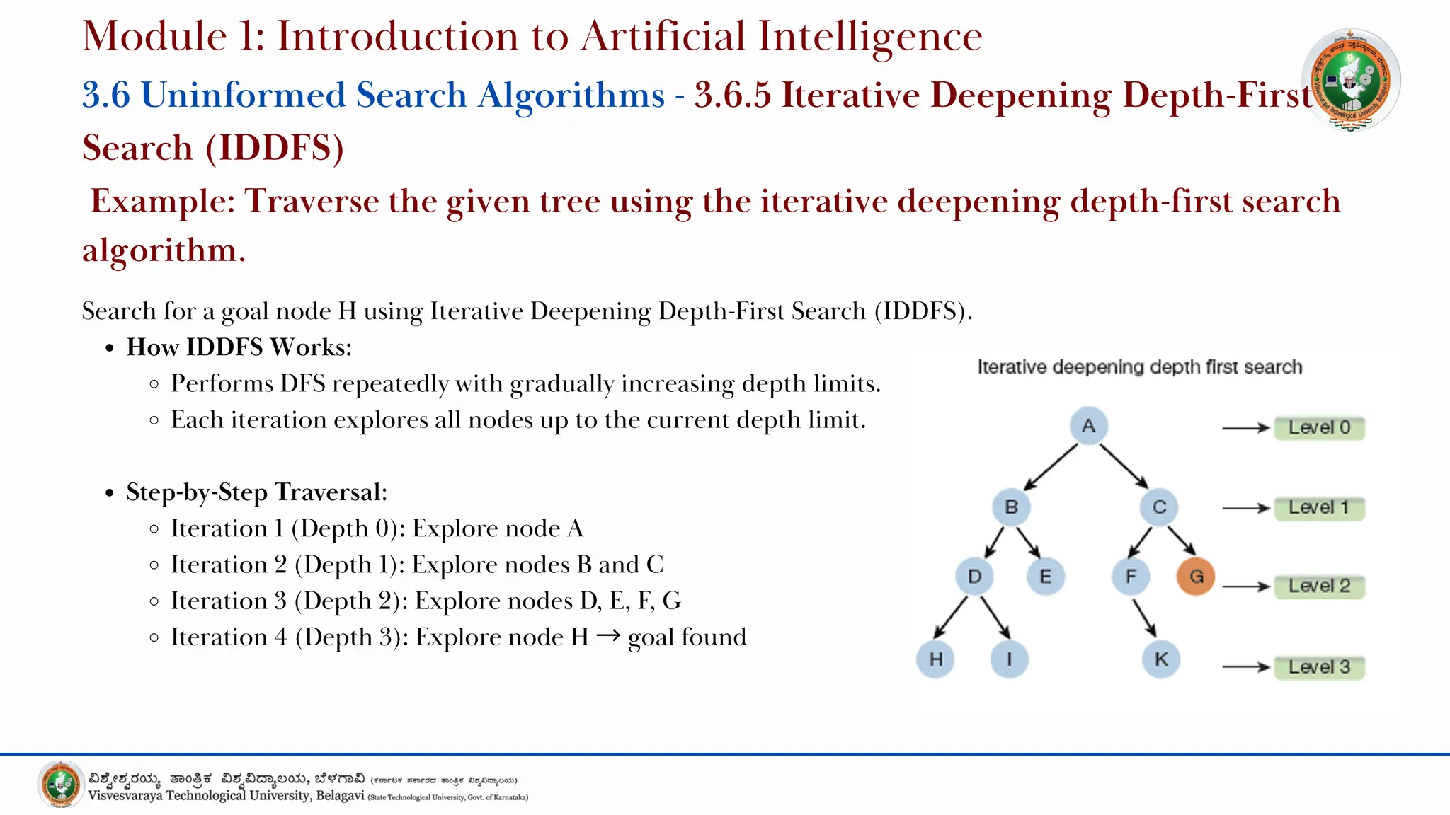 Search for a goal node H using Iterative Deepening Depth-First Search (IDDFS).
How IDDFS Works:
Performs DFS repeatedly with gradually increasing depth limits.
Each iteration explores all nodes up to the current depth limit.
Step-by-Step Traversal:
Iteration 1 (Depth 0): Explore node A
Iteration 2 (Depth 1): Explore nodes B and C
Iteration 3 (Depth 2): Explore nodes D, E, F, G
Iteration 4 (Depth 3): Explore node H →goal found
Module 1: Introduction to Artificial Intelligence
3.6 Uninformed Search Algorithms - 3.6.5 Iterative Deepening Depth-First
Search (IDDFS)
Example: Traverse the given tree using the iterative deepening depth-first search
algorithm.
 