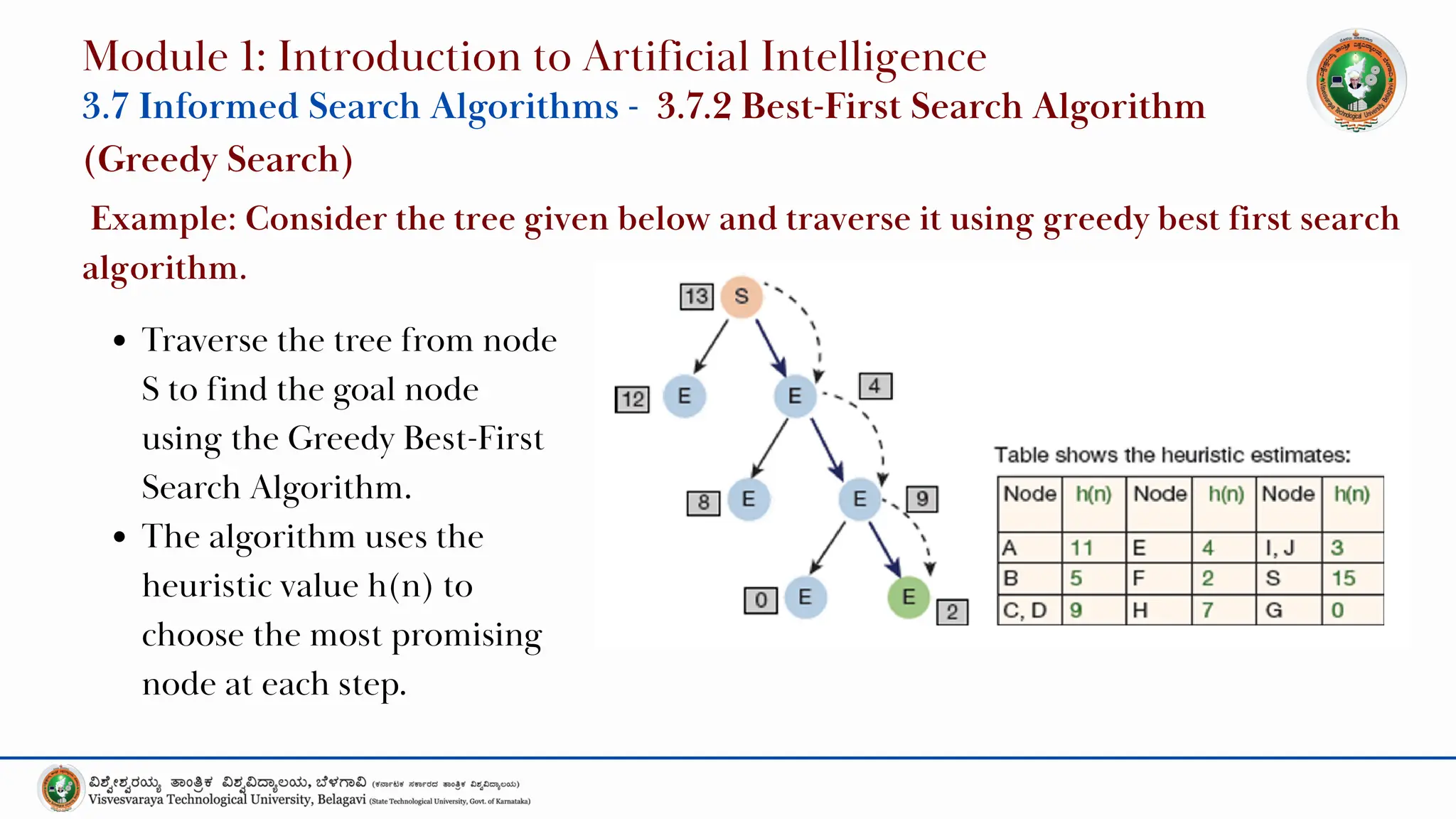 Traverse the tree from node
S to find the goal node
using the Greedy Best-First
Search Algorithm.
The algorithm uses the
heuristic value h(n) to
choose the most promising
node at each step.
Module 1: Introduction to Artificial Intelligence
3.7 Informed Search Algorithms - 3.7.2 Best-First Search Algorithm
(Greedy Search)
Example: Consider the tree given below and traverse it using greedy best first search
algorithm.
 