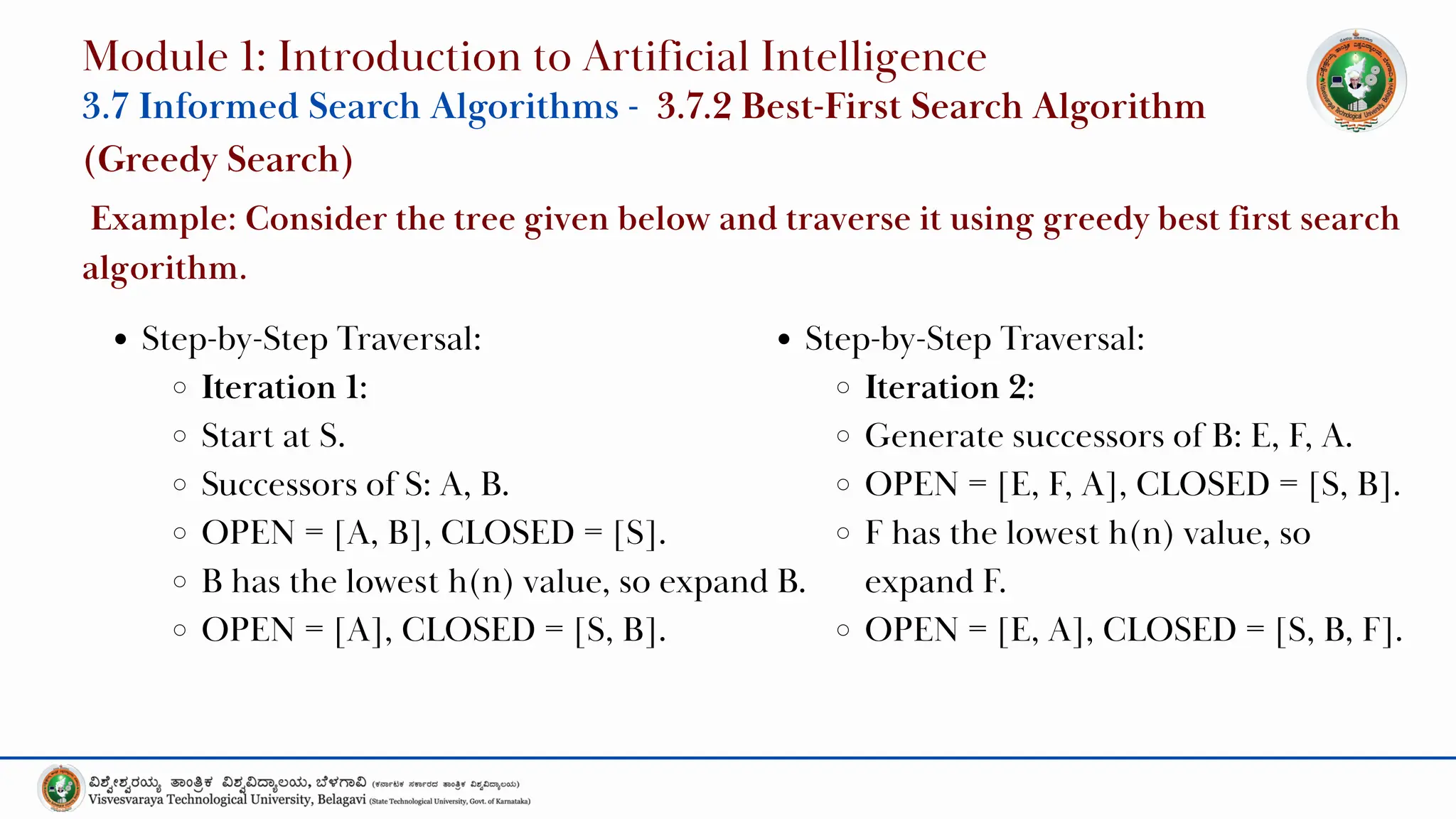 Step-by-Step Traversal:
Iteration 1:
Start at S.
Successors of S: A, B.
OPEN = [A, B], CLOSED = [S].
B has the lowest h(n) value, so expand B.
OPEN = [A], CLOSED = [S, B].
Module 1: Introduction to Artificial Intelligence
3.7 Informed Search Algorithms - 3.7.2 Best-First Search Algorithm
(Greedy Search)
Example: Consider the tree given below and traverse it using greedy best first search
algorithm.
Step-by-Step Traversal:
Iteration 2:
Generate successors of B: E, F, A.
OPEN = [E, F, A], CLOSED = [S, B].
F has the lowest h(n) value, so
expand F.
OPEN = [E, A], CLOSED = [S, B, F].
 